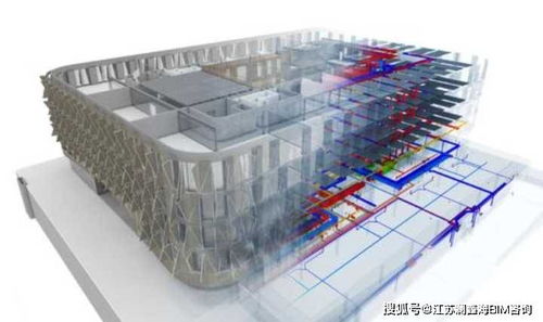 bim到底還有沒有未來 讓我帶你一看究竟